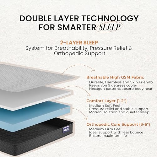 Image of RESTOFIT Orthopedic Dual Comfort Single Size Mattress 78x35x8 Inches | Medium Firm 8-Inch HR Foam Mattress for Back Support | Premium Cotton | 7-Year Warranty | Vacuum Packed Roll | Sleep well Comfort