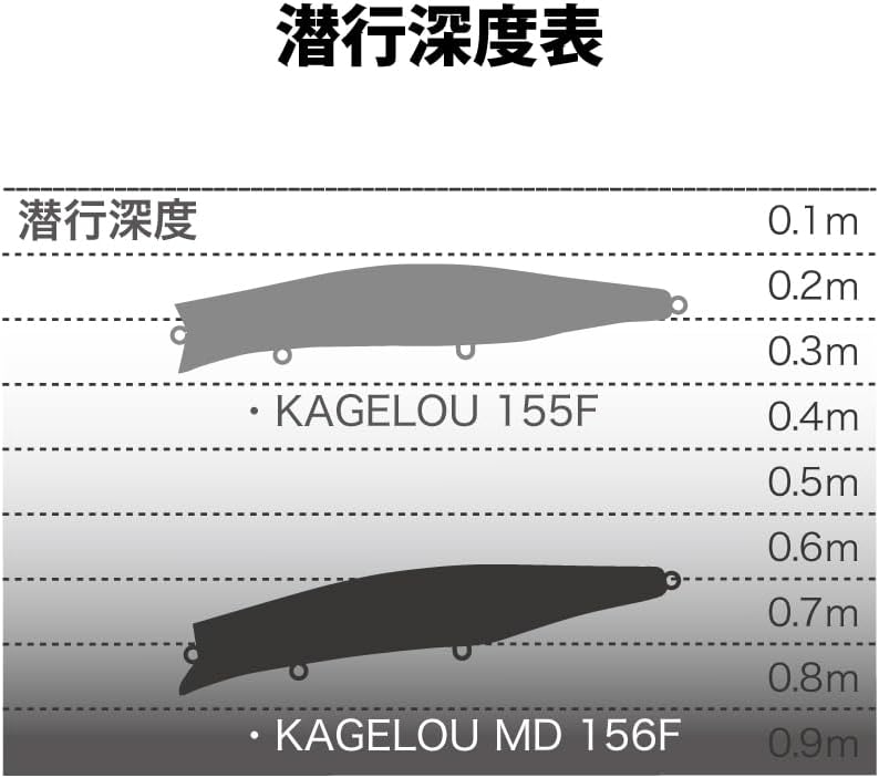 Megabass KAGELOU MD 156F