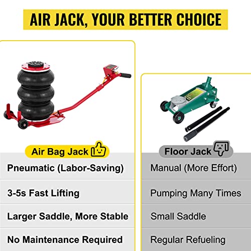 Bestauto Pneumatic Car Jack 6600Lbs Heavy Duty Air Jack Lifting Height Up To 16 Inch #TOP6