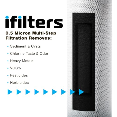 Image of iFilters CNTP-1W Countertop Water Filter with 0.5 Micron Carbon Block | CNTP-1W | White Countertop Drinking Water System | Reduces CTO, VOCs, Cysts, Pesticides, Bad Taste & Odor | White Housing