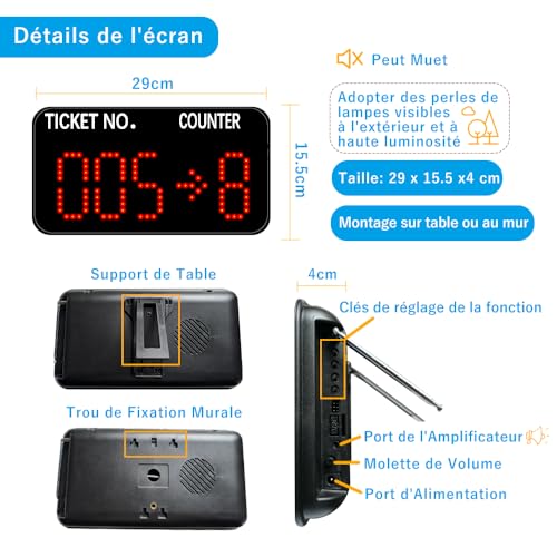 Afficheur de File d'Attente avec Numéro de Guichet et Tickets