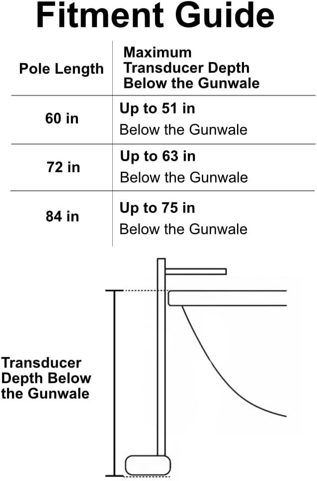 Live Mount System - Live Sonar Transducer Mount Pole - Quick Release (60")