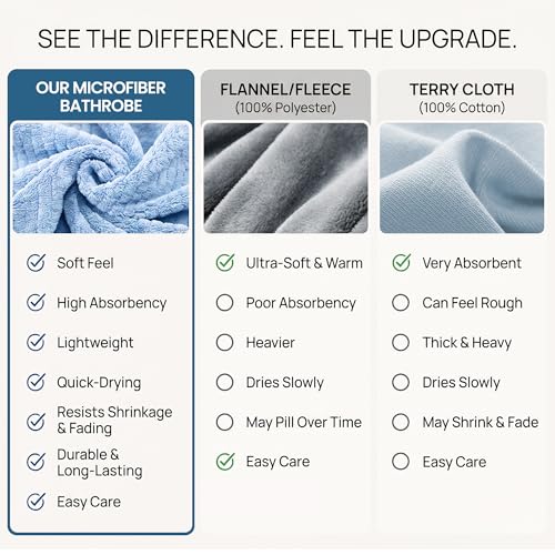 Image of PJGGZ Men's Bathrobes with Hood, Soft Long Towel Robe for Men - Super Absorbent Quick Dry yet Warm