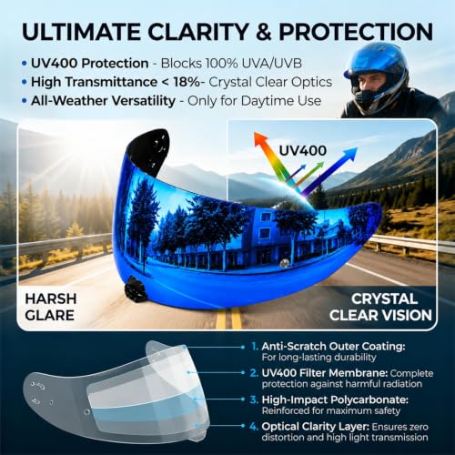 Image of PSLER Shatterproof Helmet Visor for i10 HJ-31 i70,Deep Blue | Impact-Resistant ,UV400 Protection, Motorcycle Tinted Face Shield for i10 HJ-31 i70 ,Visor Replacement