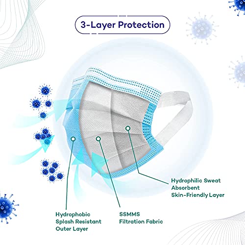 Image of Careview N95 3 Ply Disposable Surgical Face Mask Pouch with SOFT FABRIC Earloop, Certified by BFE>99% and PFE > 95%, SITRA, DRDO, ISO and CE(Pack of 200, BLUE)
