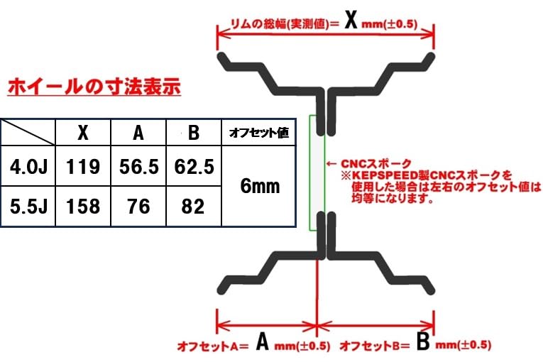 さらに値下げしました】美品 モンキーケップスピード7jホイール