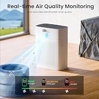 MERONTE Luftreiniger für Allergiker, Air Purifier für Raucherzimmer, HEPA Filter Gegen Staub Pollen, CADR 300 m³/h für 100 m², 24 dB, Timer, Luftqualitäts-Feedback & Automodus, Mattweiß, 1 Pack+3 Modi – Ansicht 6