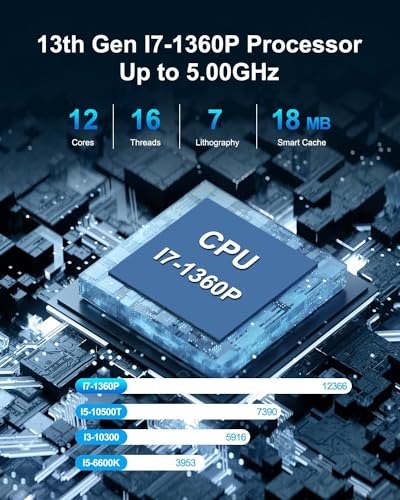 Image of WEIDIAN Mini PC Gaming 13th Gen Core i7-1360P(12C /16T, up to 5.0GHz), 16GB DDR5 1TB SSD Win 11 Pro Mini Desktop Computer Support Triple Display(HD /USB-C /8K DP), WIFI6&BT5.2, 8*USB, 2 * 2.5Gbe LAN