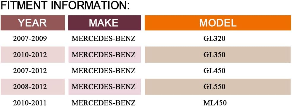 DRIVESTAR 2PCS Rear Strut Shock Absorber Compatible with 3.0L Mercedes-Benz GL320 GL350 GL450 GL500 GL550 ML320 ML350 ML450 ML500 ML550 ML63 AMG, 1643202431 SK2868 24158657, Driver and Passenger Side