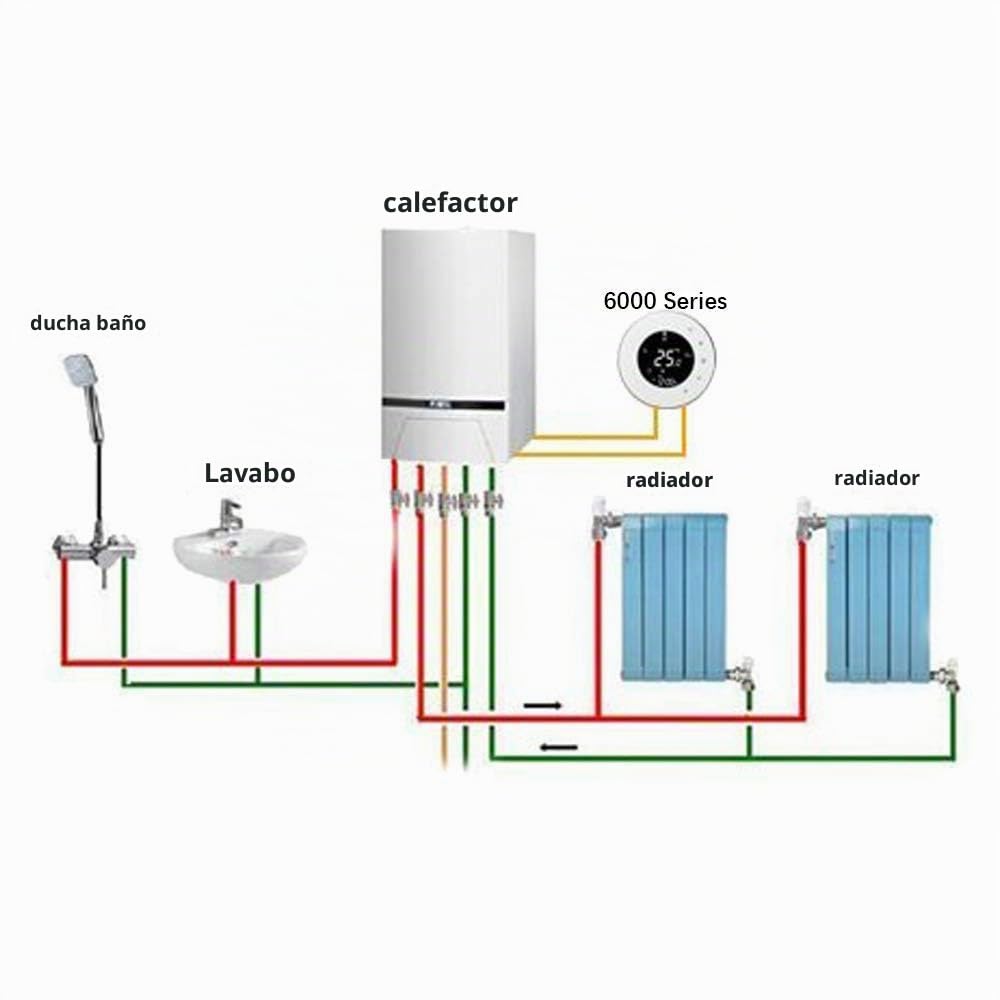 Termostato Wifi Inteligente Compatible con Alexa Google Home-Termostato Digital Inalambrico Calefaccion para Caldera de Gas,Controlador de Temperatura Programable 3A,220v