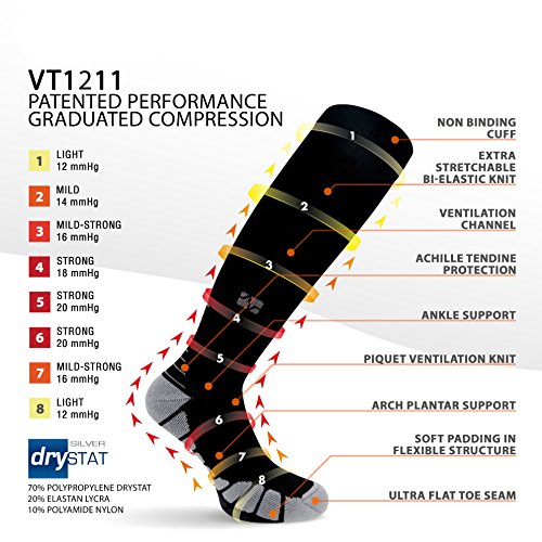 Vitalsox Men's Patented Graduated Compression2