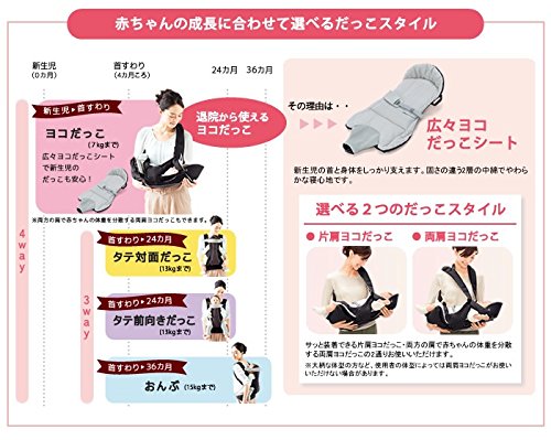 Amazon.co.jp: コンビ ニンナナンナ サットフィット 4WAY SM-D ティア