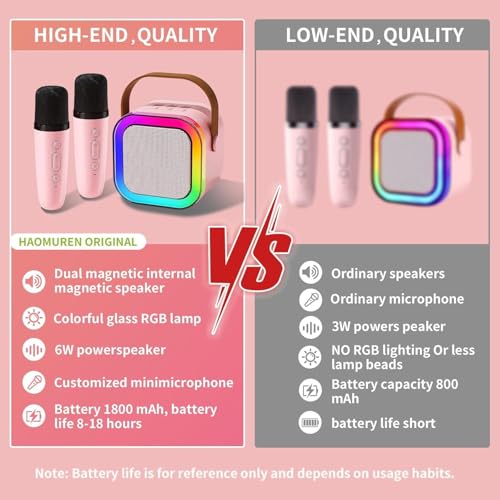 Image of Kids Karaoke Speaker with Wireless Microphone | Portable Bluetooth Singing Machine with LED Lights | Mini Rechargeable Karaoke System for Boys & Girls (2 Mic, Blue)