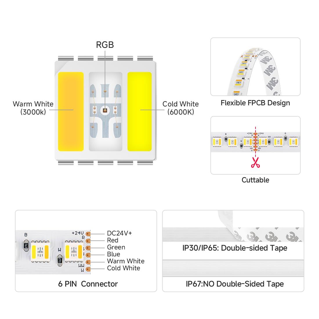 BTF-LIGHTING Striscia LED RGBCCT 5IN1 5050SMD RGB+Bianco Caldo+Bianco Freddo Dimmerabile DC24V 5M 112LEDs/m IP67 PCB Bianco per Camera da Letto Festa Decorazione Interna(Senza Adattatore o Controller)