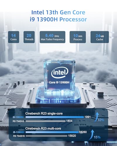 Image of Mini Gaming PC, Intel Cere i9 13900H(Beat i9 12900HK /7840HS /6800H) 32GB DDR5 RAM 1TB SSD(5.4GHz), Mini Computers with Thunderbolt 4 /Dual 2.5G LAN /8K Quad Screen Display, Mini PC for Office Business