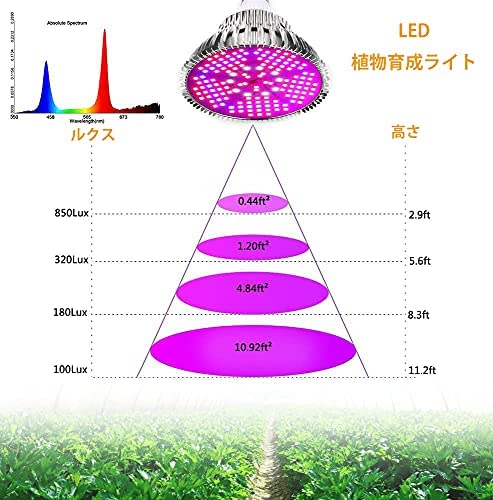 Bulbright 植物育成LEDライト E26口金 フルスペクトラム 100W相当 プラントライト 植物育成用ランプ 水耕栽培ライト 室内用ライト 省エネ 長寿命 ガーデニング 家庭菜園 園芸用品 (100W) の商品画像 2