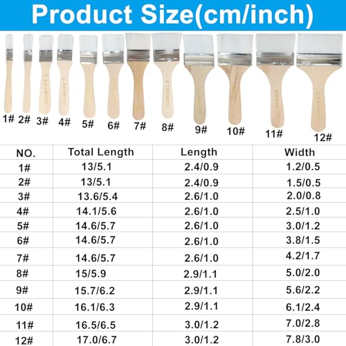 Zorfeter Set de 12 Pinceles para Pintura Artística, Blanco, Números 1-12 miniatura 3