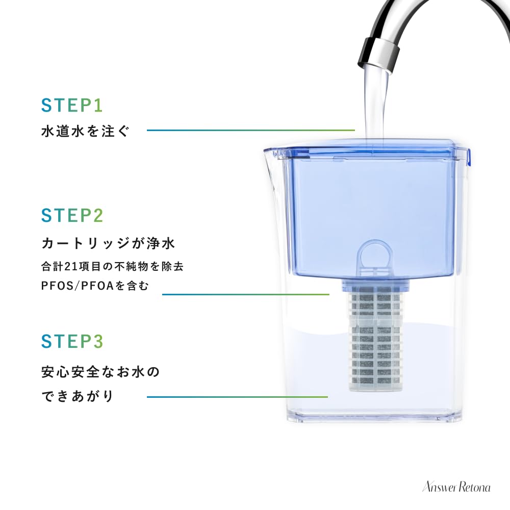 Answer Retona 浄水器カートリッジ 2個セット Answer SHOP