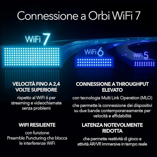 Mesh WiFi Orbi WiFi 7 (RBE972SB) Black Edition - Router + 1 satellite, funzioni di sicurezza, fino a 27 Gbps, copertura di 440 m2, 200 dispositivi, porta Internet da 10 Gig - Powerline - Immagine 9