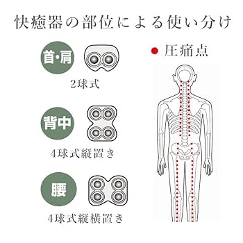 Amazon | 中山式 【整形外科医監修】中山式 快癒器 magico μ 2