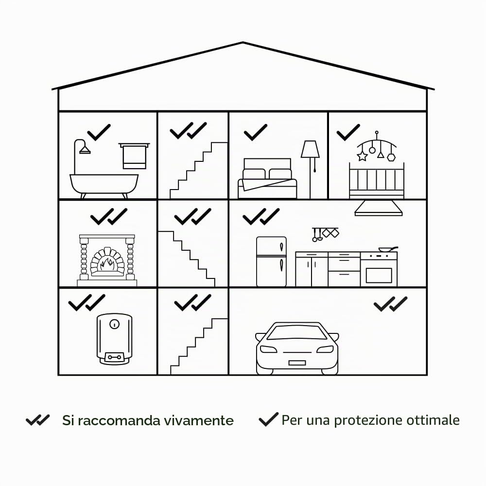 Netatmo Rilevatore intelligente di monossido di carbonio - NCO-EC