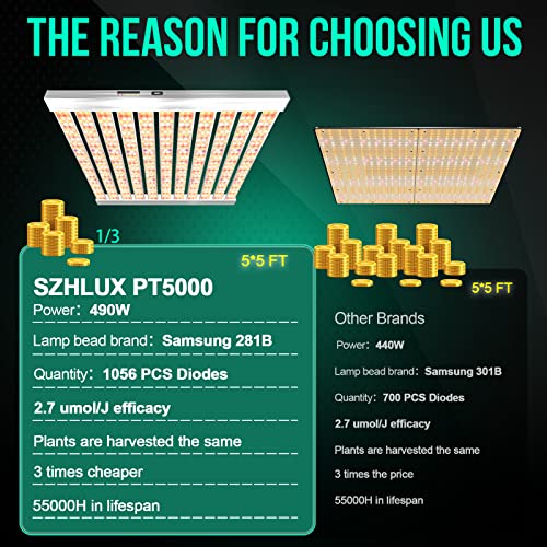 Szhlux Pt5000 Led Grow Light 6×6Ft With Timer And Temp Control, Full Spectrum Grow Lamp Dimmable With 1056 Samsung Diodes For Indoor Plants, Sunlight Plant Light For Seedling Veg And Bloom Grow Light #TOP1