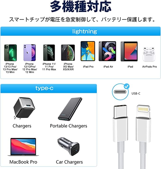 Amazon.co.jp: iphone 充電ケーブル 純正 1M 2本USB-C Lightning