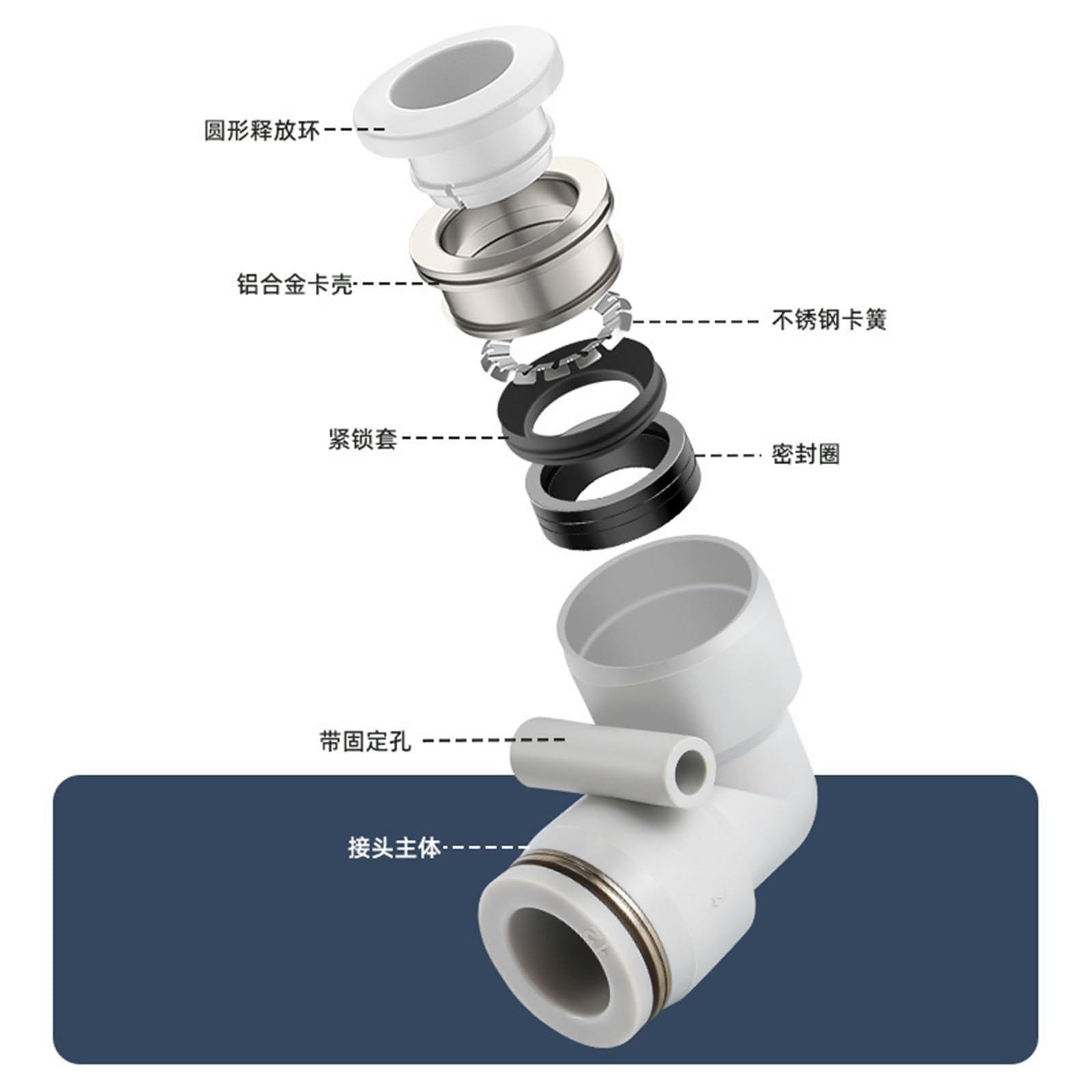 8 mm Push-to-Connect-Pneumatik-Winkelverschraubung, weiß, 1 Packung