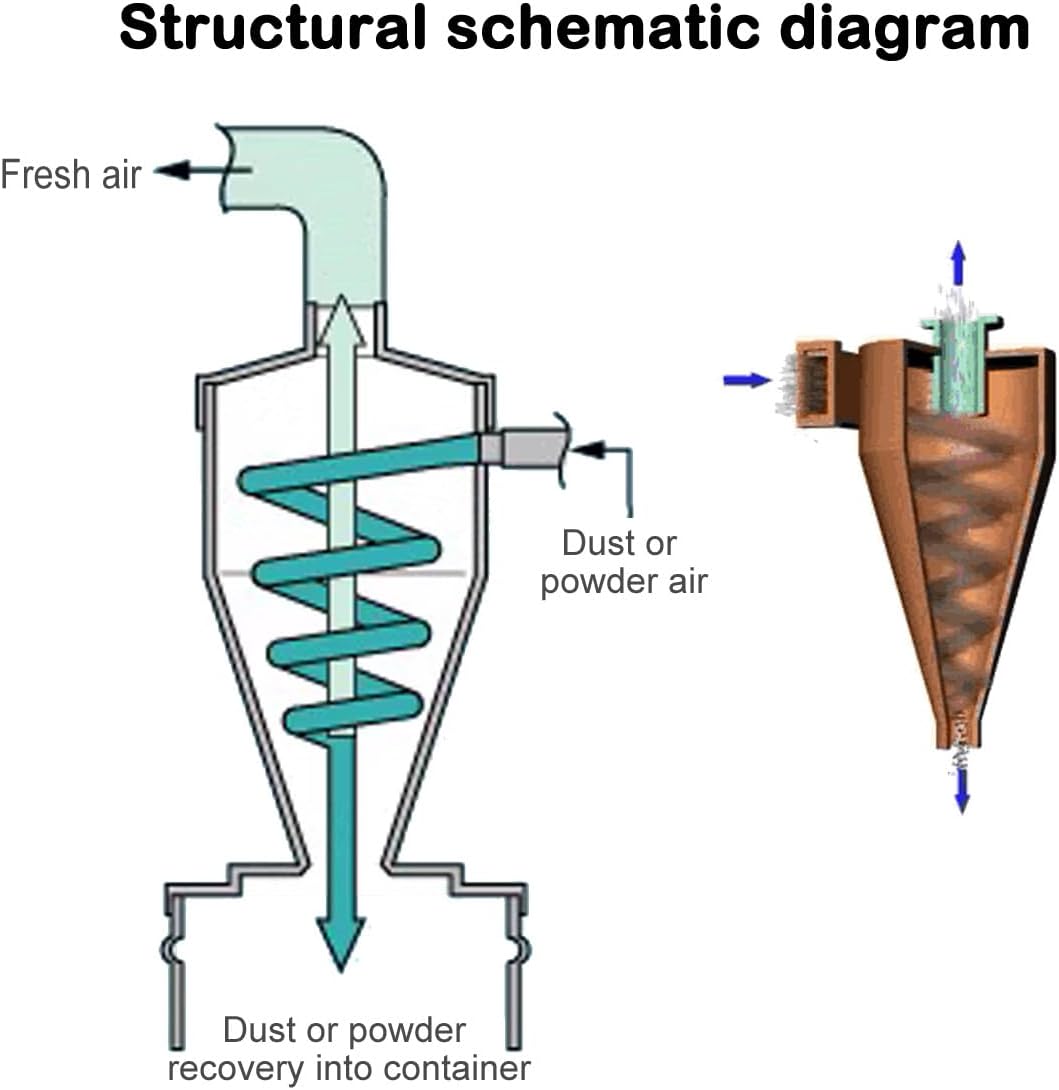 INTBUYING Cyclone Separator for Dust Collector 3.94" Inlet Cyclone Dust Collector Fits Woodworking vacuum cleaner collector 13.2 Gallon Tank wood carving