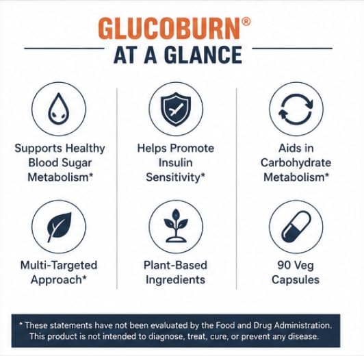 Amazon.com: Primal Labs GlucoBurn Support Supplement with White