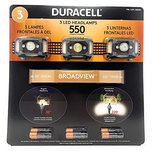 Duracell 1600263/550 Lumens LED Headlamps 3 Pieces / 3 PACK HEADLIGHTS 9 MODES
