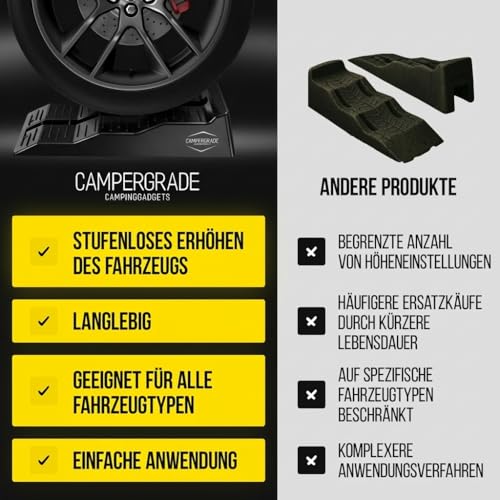 Auffahrkeile Wohnmobil & Wohnwagen – 3-stufige Auffahrrampe Pkw & Auto Auffahrrampen [2er Set] | Hochbelastbare Rampe Auto & Rampen für Wohnmobilausstattung, Caravan | stabile Auto Rampe