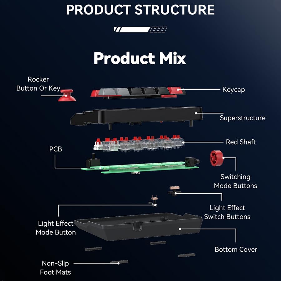 עקספּלאָדעד view diagram of the JOMAA K809 Keypad showing internal components like keycaps, superstructure, red shaft, PCB, switching mode buttons, light effect buttons, bottom cover, and non-slip foot mats.
