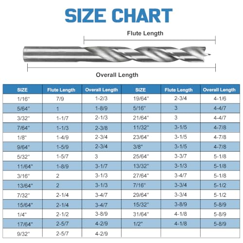 KODIVEX Brad Point Drill Bit Set