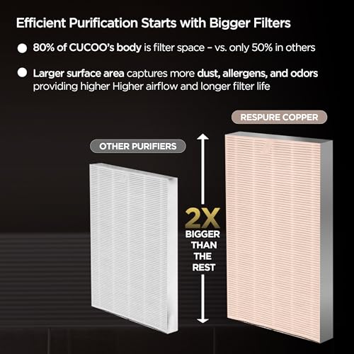 Image of CUCKOO Respure Copper Air Purifier For Home | 2 Yrs Filter & 8 Yrs Warranty on Motor | Coverage Area 570 Sqft | Suitable For Heavy Pollution Allergies & Pet Issues. (Respure Copper)