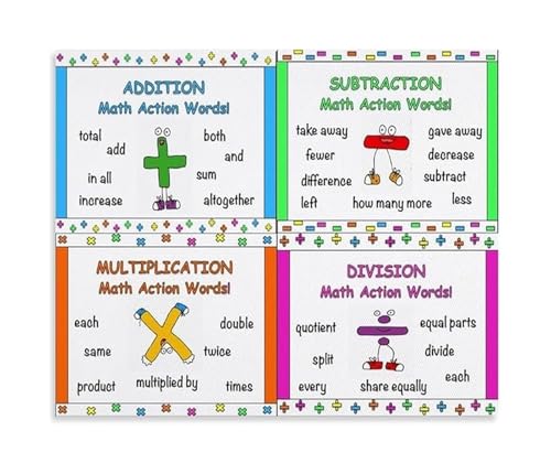Elementary Math Poster Key Words for Word Problems All Operations Canvas Wall Art Homeschool Decor(Framed,16x24inch(40x60cm))