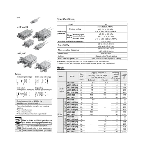 Cylindre MHZ2-16SK à double effet avec aimant intégré pour détection de position - 6