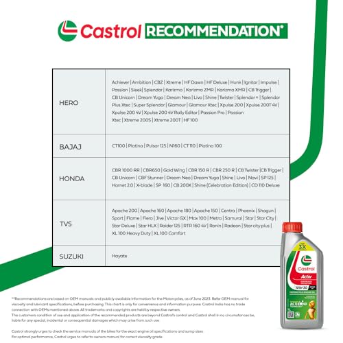 Image of Castrol Activ STOP-START 10W-30 4T Synthetic Engine Oil for Bikes 900ML | 3X Protection | With Actibond Technology | Engine Protection for bikes | JASO MA2 (Pack of 5)