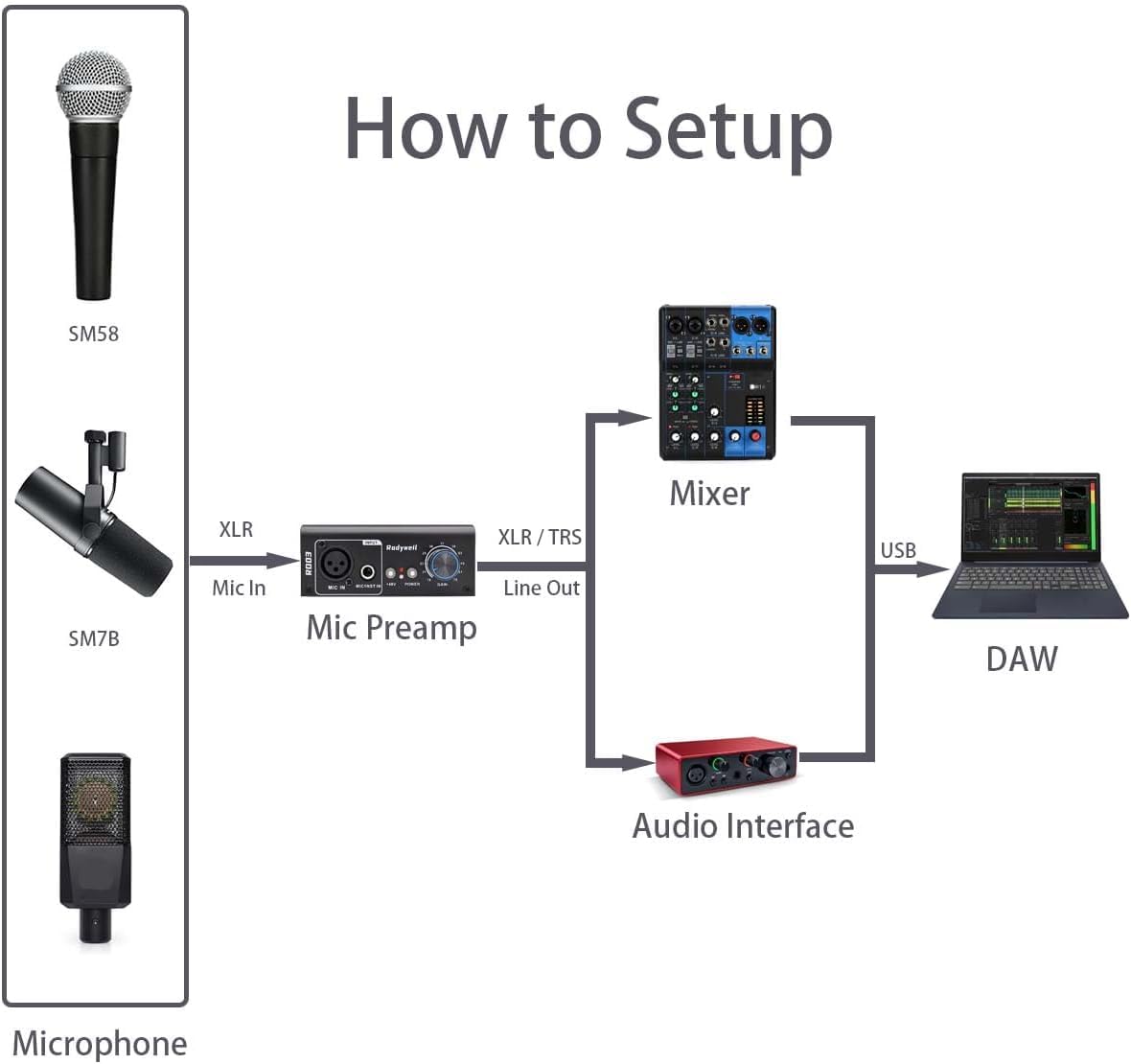 Tiptop Home Rodyweil - Amplificador de Ganancia de preamplificador de micrófono de Condensador dinámico, Ganancia máxima de 75 dB para Interfaz de Audio, transmisión en Vivo