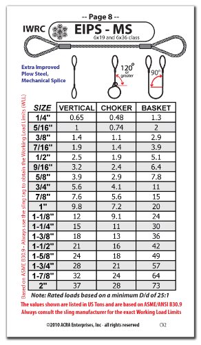 Rigging Pocket Guide