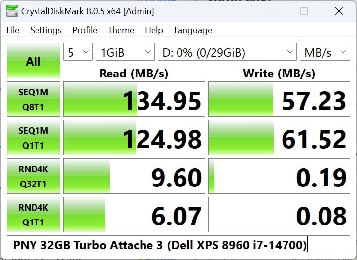 Awesome for the price!!  Check out the benchmarks!!