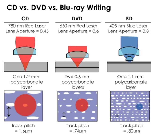 HP Bluray BDR 25GB Premium Recordable Disc Cake Box Spindle 6X Speed (Pack of 10) - Image 4