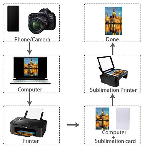 100Pcs Sublimation Metal Business Cards 3.4 X 2.1 X 0.01 Inch Blank Sublimation Metal Name Card For Color Uv Print (0.25Mm) #TOP1