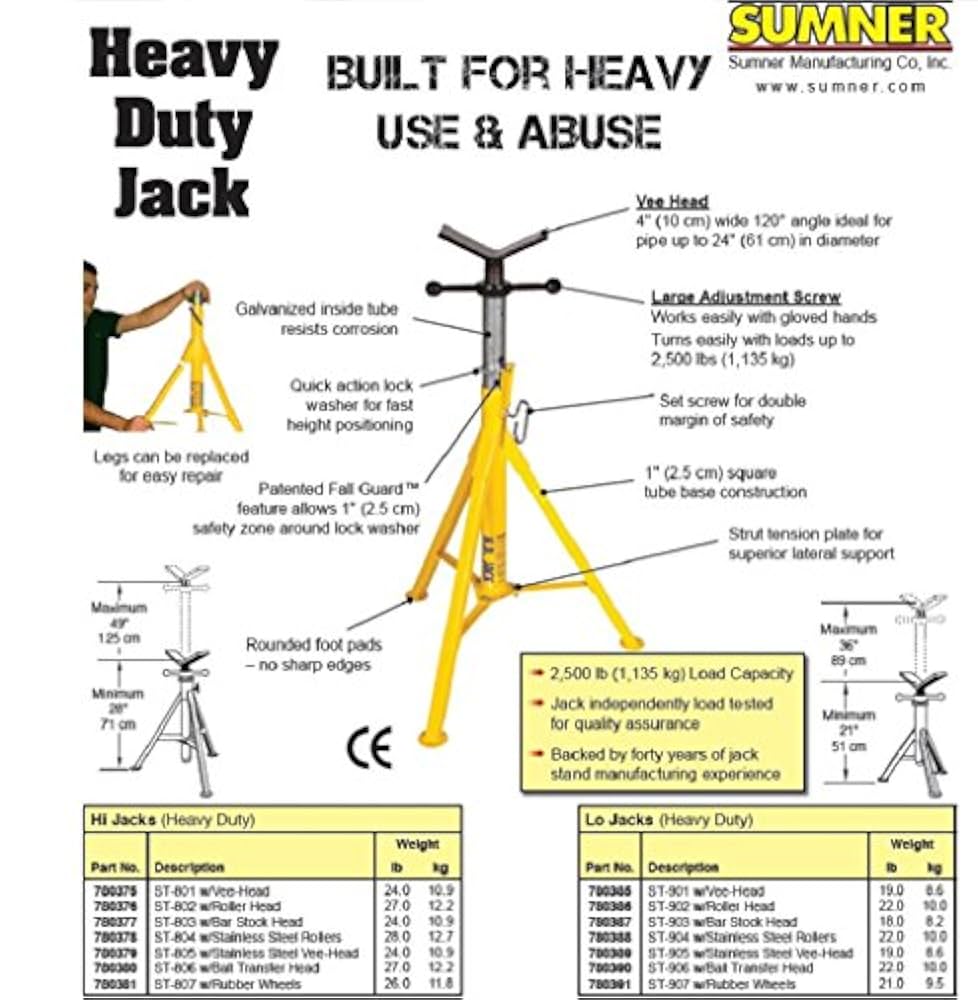 Sumner Manufacturing 780385 ST-901 Lo Heavy Duty Jack, Vee