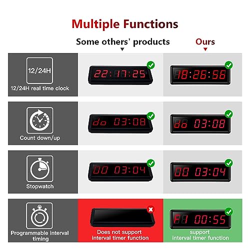 Temporizador Visual LED Programable con Control Remoto miniatura 5