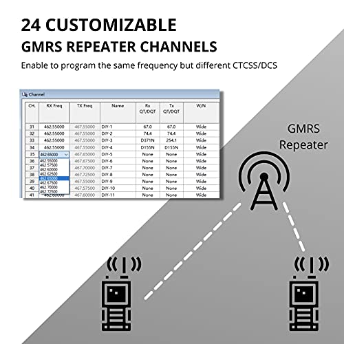 Radioddity Gm-30 Gmrs Radio Handheld 5W Long Range Two Way Radio For Adults thumb #2