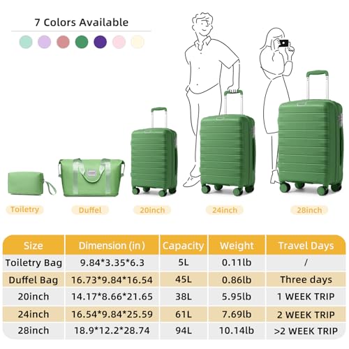 Image of LARVENDER Luggage Sets 5 Piece, Expandable (28Inch) Suitcases with Wheels | Hardside PP Luggage Set for Women Men with Duffel Bag, Checked Luggage, Carry On Luggage, TSA Lock, Stone Green