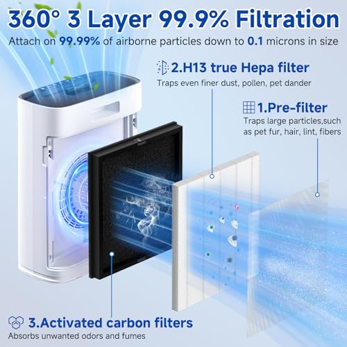 Image of 2 Pack HAP-603 /HAP-603WF Replacement Filter Fit for ECOSELF Air Purifier Filter Replacement for ECOSELF HAP603 / HAP603WF Air Purifier, for Home Large Room with Smart Mode, # RFHAP603 White