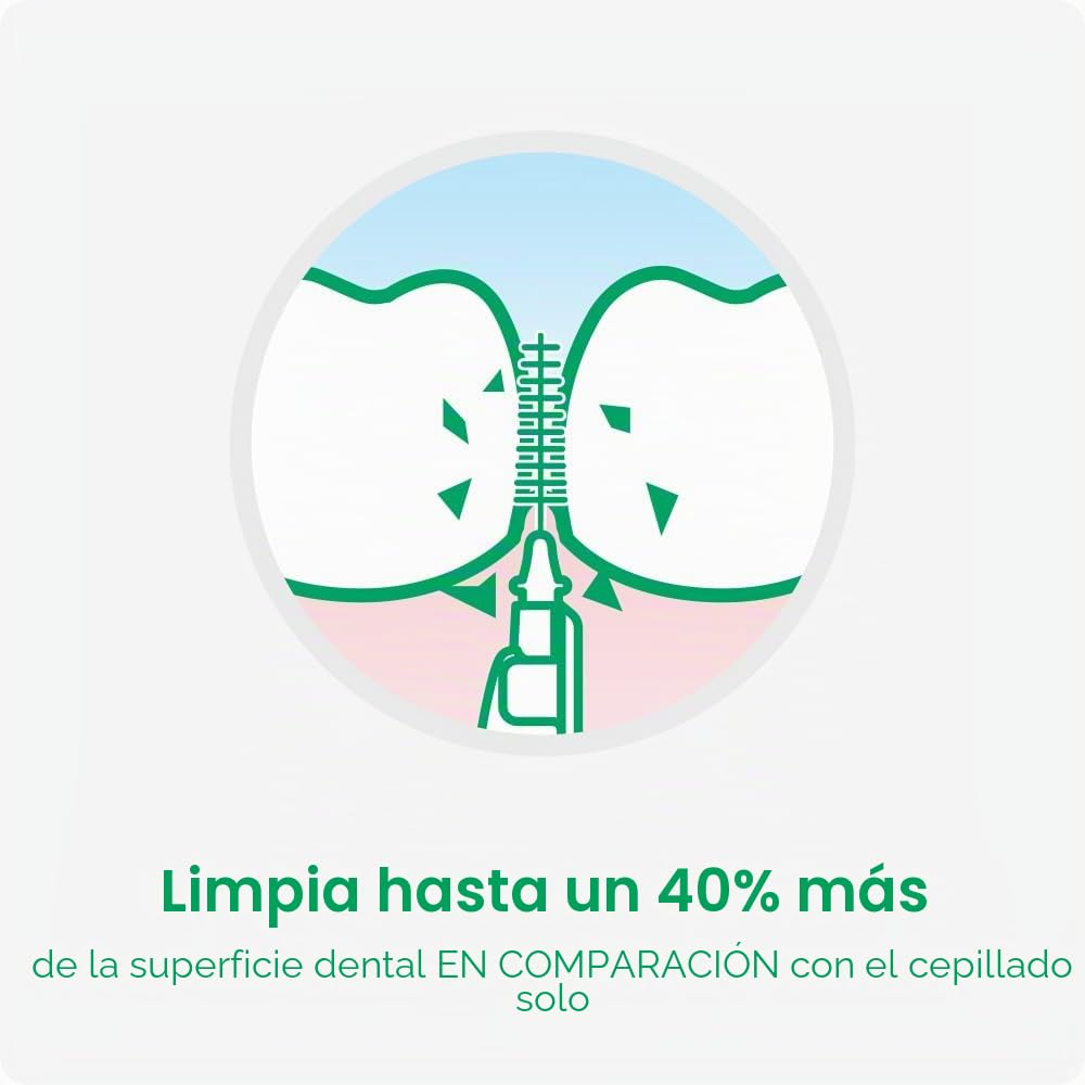GUM BI-DIRECTION Cepillos interdentales con doble posición | Posicionamiento de 90 grados | limpieza de dientes y eliminación de placa | 1.2mm, ISO 3 | Tamaño M | Paquete de 3x6 + 1 muestra gratis