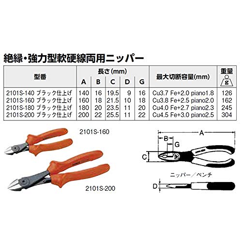Bahco 2101S-200 Ergo Side Isolierte Schneidzange – Ansicht 3